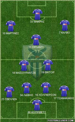 AE Anorthosis Famagusta Formation 2016
