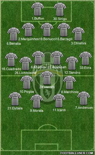 Juventus Formation 2016