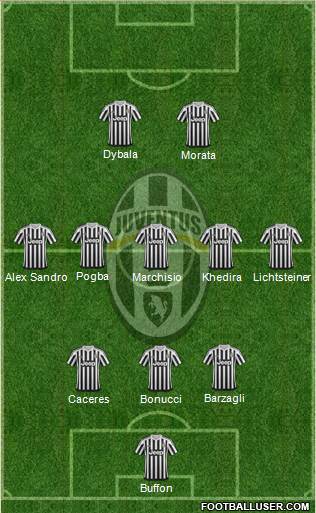 Juventus Formation 2016