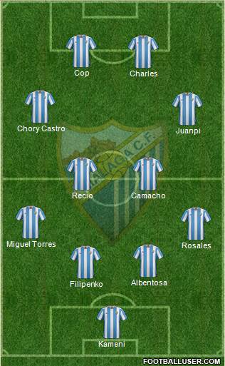 Málaga C.F., S.A.D. Formation 2016