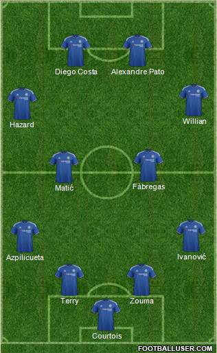 Chelsea Formation 2016