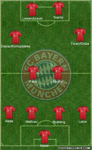 FC Bayern München Formation 2016