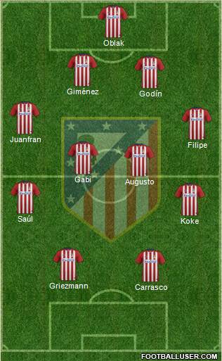 C. Atlético Madrid S.A.D. Formation 2016