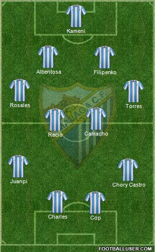 Málaga C.F., S.A.D. Formation 2016