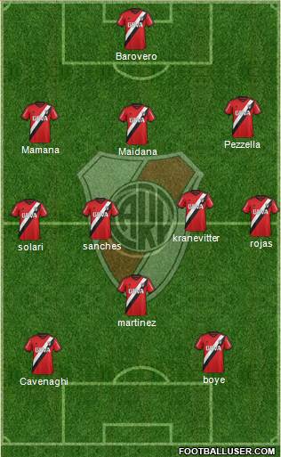 River Plate Formation 2016