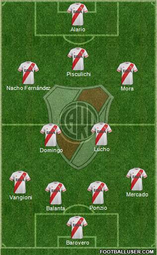 River Plate Formation 2016