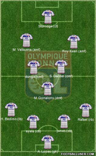 Olympique Lyonnais Formation 2016