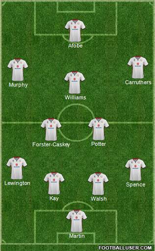 Milton Keynes Dons Formation 2016