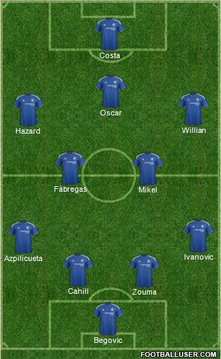 Chelsea Formation 2016