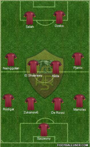 AS Roma Formation 2016