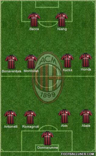 A.C. Milan Formation 2016