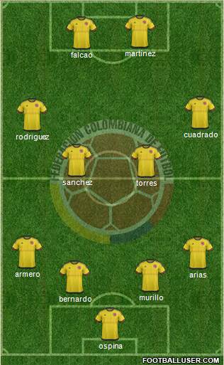 Colombia Formation 2016