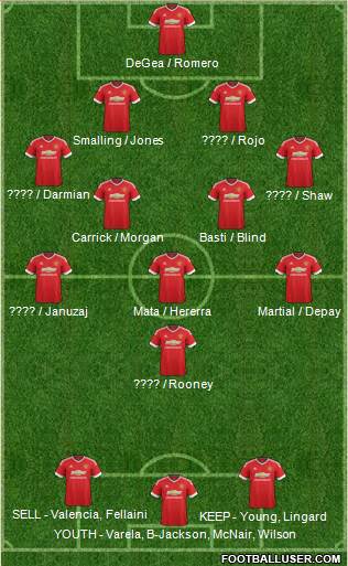 Manchester United Formation 2016
