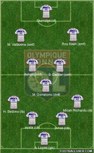 Olympique Lyonnais Formation 2016