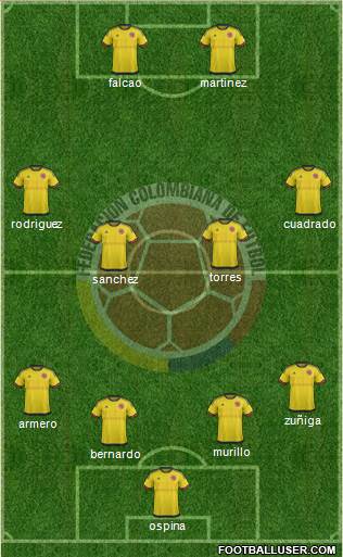 Colombia Formation 2016