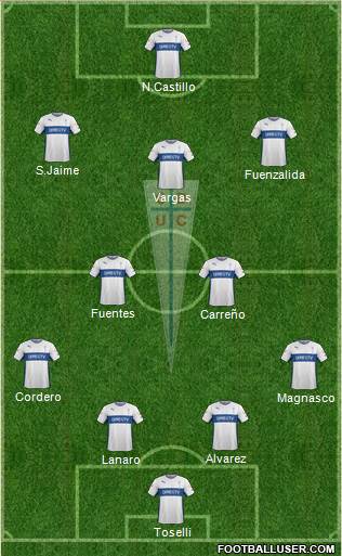 CD Universidad Católica Formation 2016