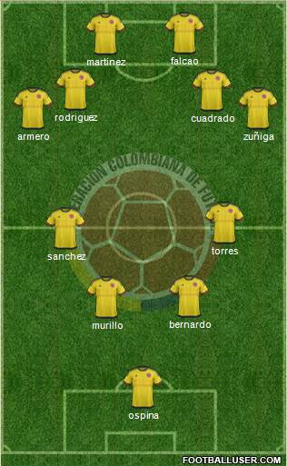 Colombia Formation 2016