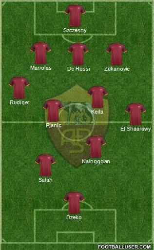 AS Roma Formation 2016