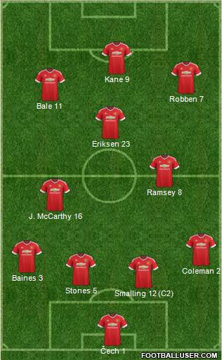 Manchester United Formation 2016