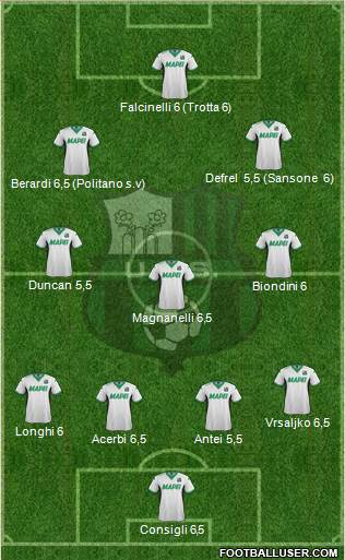 Sassuolo Formation 2016
