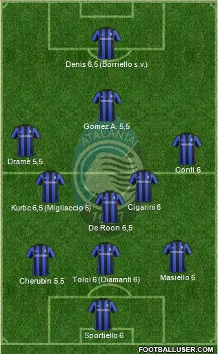 Atalanta Formation 2016