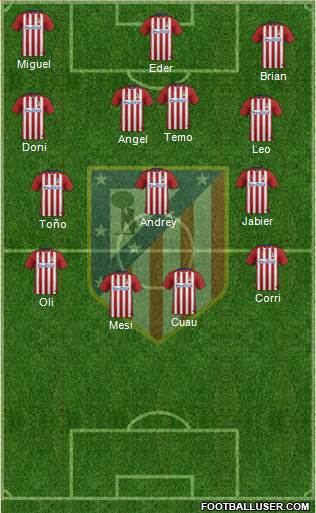 Atlético Madrid B Formation 2016