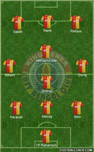 East Bengal Club Formation 2016