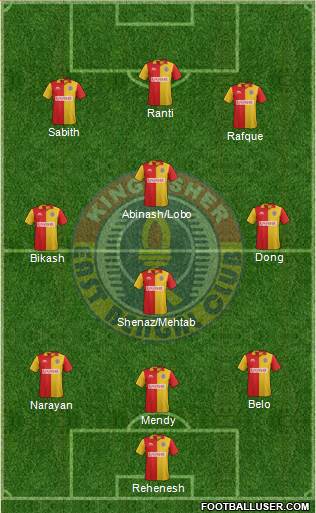 East Bengal Club Formation 2016