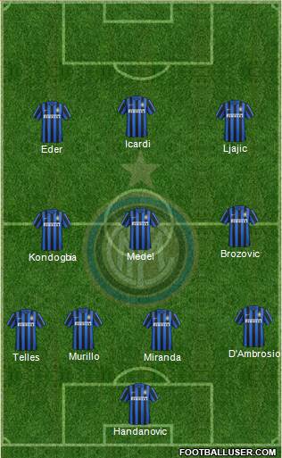 F.C. Internazionale Formation 2016