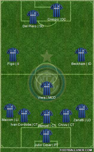 F.C. Internazionale Formation 2016