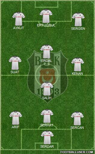 Besiktas JK Formation 2016