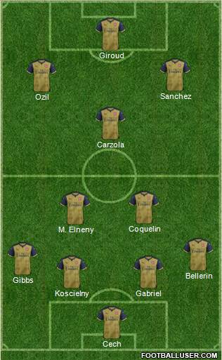 Arsenal Formation 2016