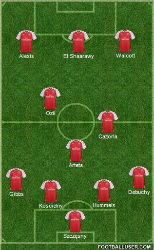 Arsenal Formation 2016