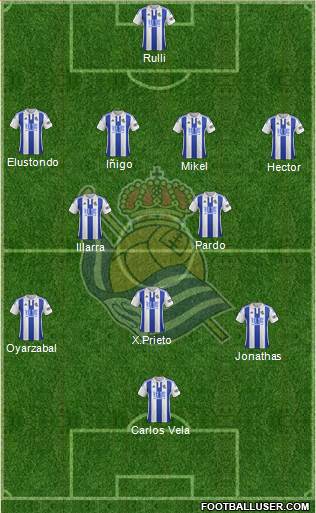 Real Sociedad S.A.D. Formation 2016