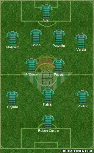 Real Betis B., S.A.D. Formation 2016