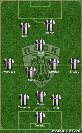 AS PAOK Salonika Formation 2016
