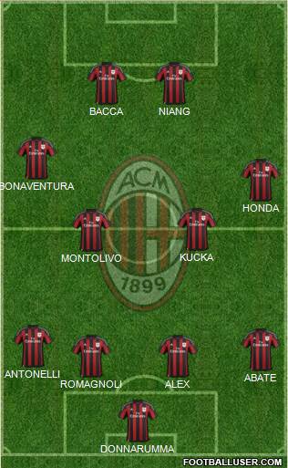 A.C. Milan Formation 2016