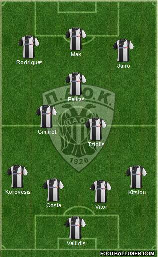 AS PAOK Salonika Formation 2016