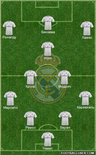 Real Madrid C.F. Formation 2016