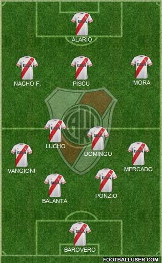 River Plate Formation 2016
