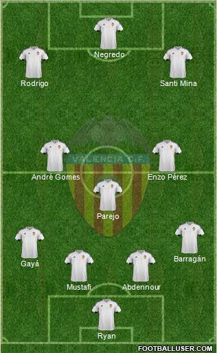 Valencia C.F., S.A.D. Formation 2016