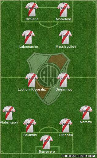 River Plate Formation 2016