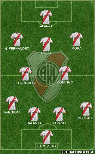 River Plate Formation 2016