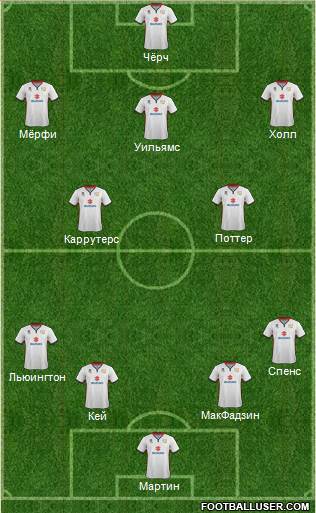 Milton Keynes Dons Formation 2016