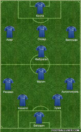Chelsea Formation 2016