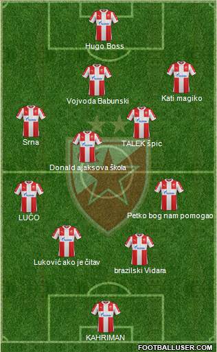 FC Red Star Belgrade Formation 2016