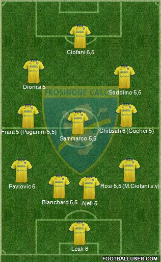 Frosinone Formation 2016