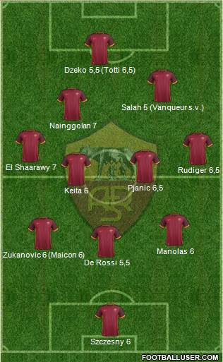 AS Roma Formation 2016
