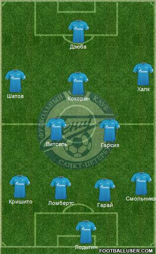 Zenit St. Petersburg Formation 2016