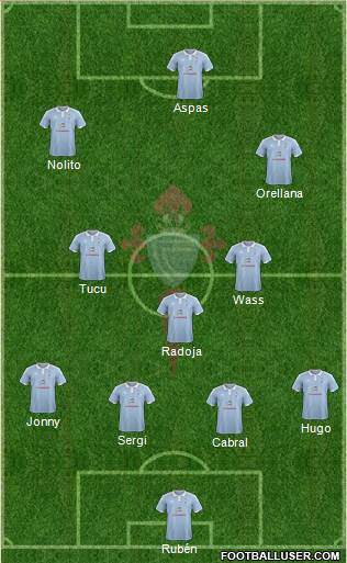 R.C. Celta S.A.D. Formation 2016